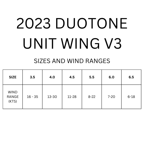 Wing-Sizes