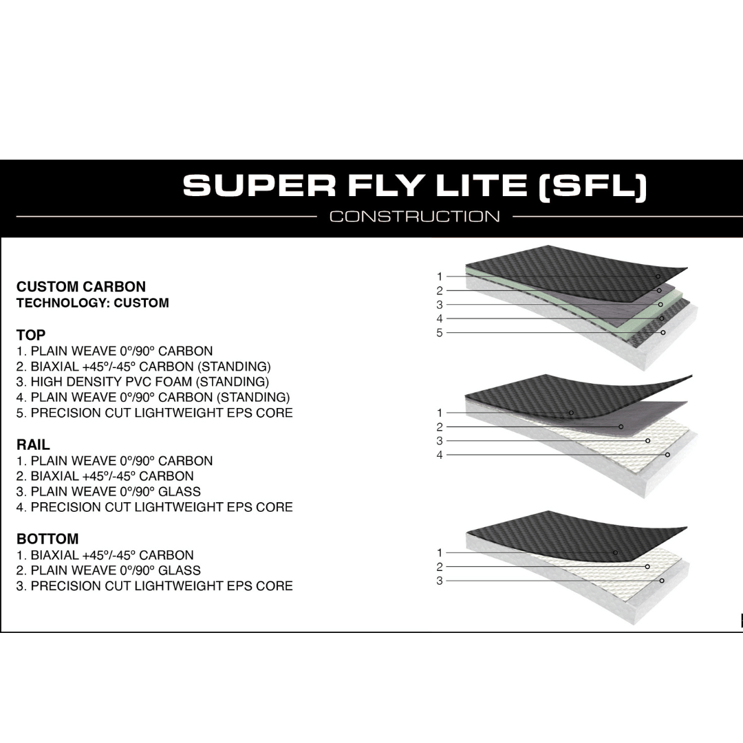 SIC Kunalu 7'11" Downwind SUP &amp; Wing Foil Board - Super-Fly Lite Demo